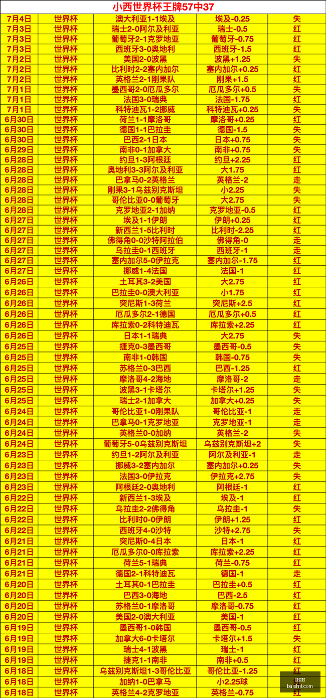 罗特世界杯,战绩解读,场命中,开云体育,体育赛事,运动新闻,体育用品,健身指导,开云体育平台,开云体育APP,运动爱好者,体育社区,体育资讯