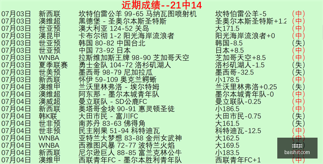 世界杯激战,正酣,连捷,开云体育,体育赛事,运动新闻,体育用品,健身指导,开云体育平台,开云体育APP,运动爱好者,体育社区,体育资讯