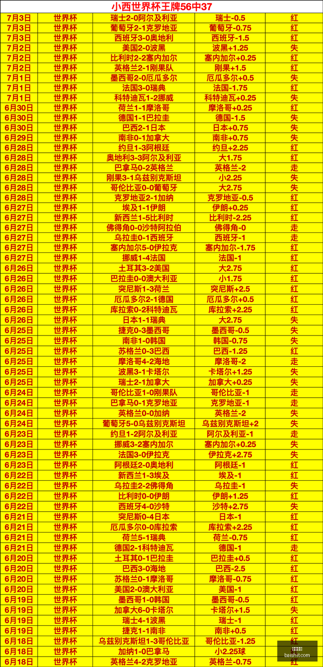独家解析,美乙赛事连,红传奇专栏,开云体育,体育赛事,运动新闻,体育用品,健身指导,开云体育平台,开云体育APP,运动爱好者,体育社区,体育资讯