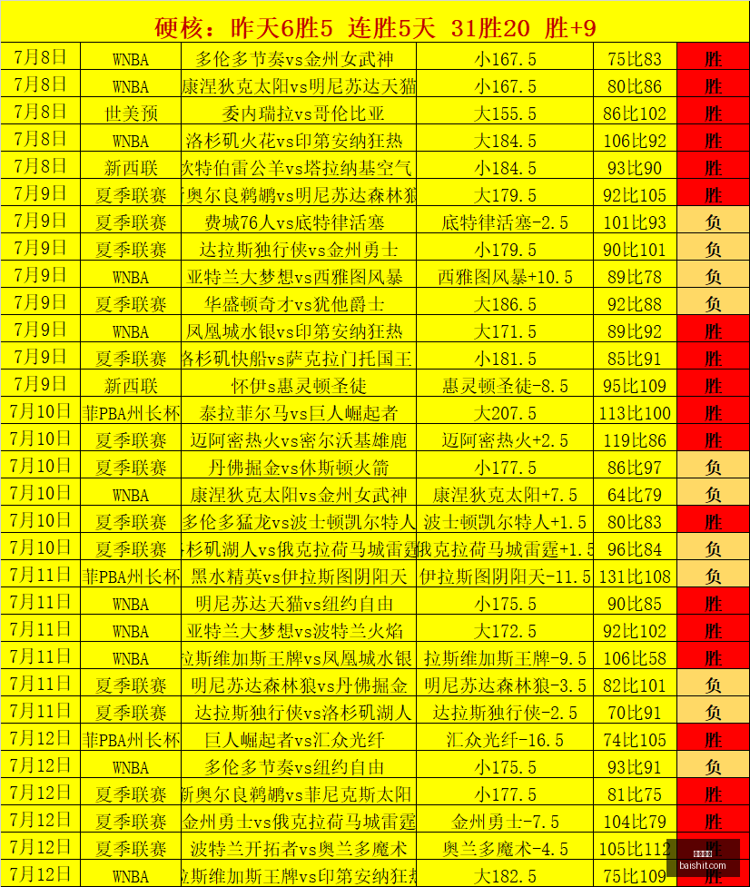 开云体育,体育赛事,运动新闻,开云体育,体育赛事,运动新闻,体育用品,健身指导,开云体育平台,开云体育APP,运动爱好者,体育社区,体育资讯