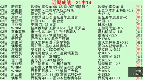 2026世界杯激战正酣：13胜10连捷，锁定4连胜节奏攻略